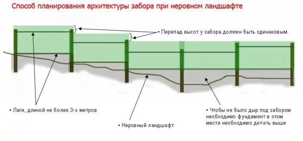 kak-vybrat-zabor-dlya-uchastka-s-uklonom-resheniya-bez-pereplat-2.jpg